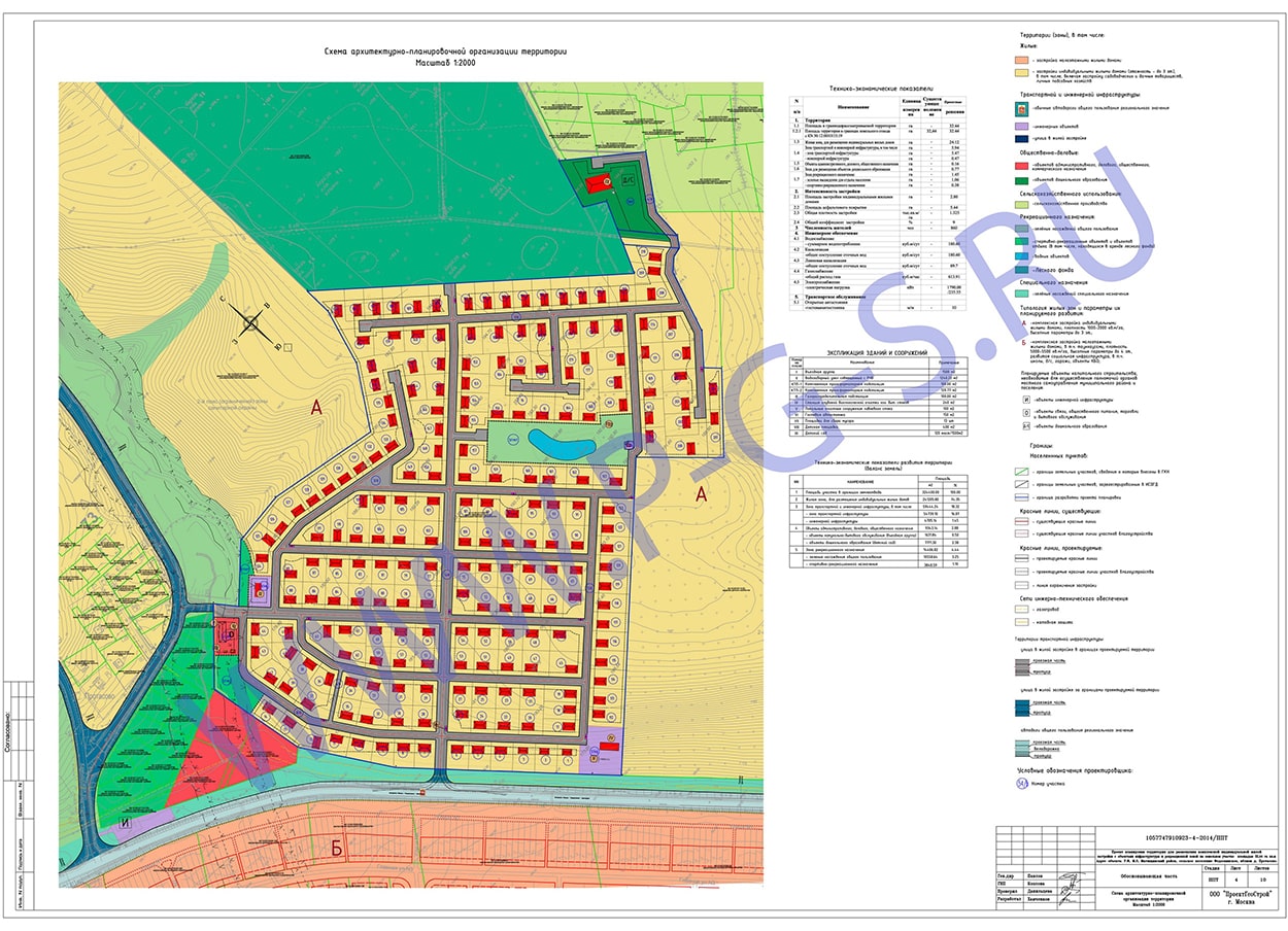 Проект планировки территории для размещения комплексной индивидуальной жилой застройки с объектами инфраструктуры Витахилл, S=32.44 га